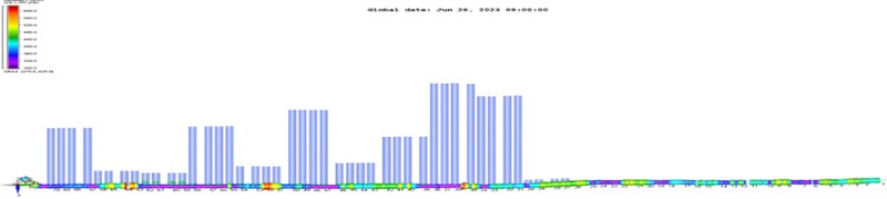 Fig. 2—Data shows confirmation of toe flow in Well 1.
