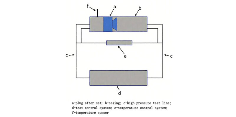 Fig. 2—A diagram of the test system for the HEDP. Source: Vertechs Group.