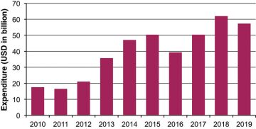 ogf-2014-12-fig1-gmt.jpg