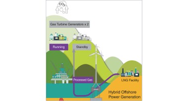Offshore floating wind-turbine concept.