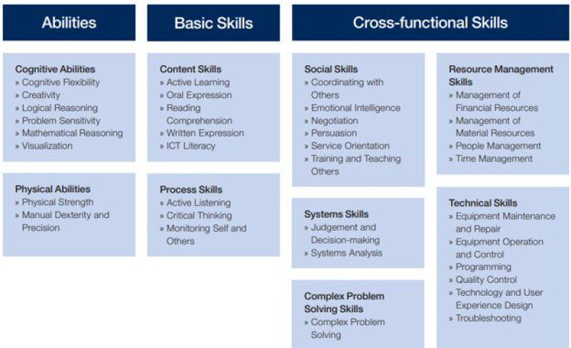 twa-2020-06-digitalization-mindset-fig2.jpg