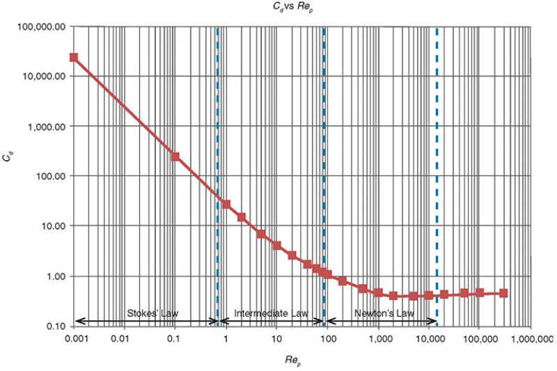 ogf-2013-10-fig6gaslliquid.jpg