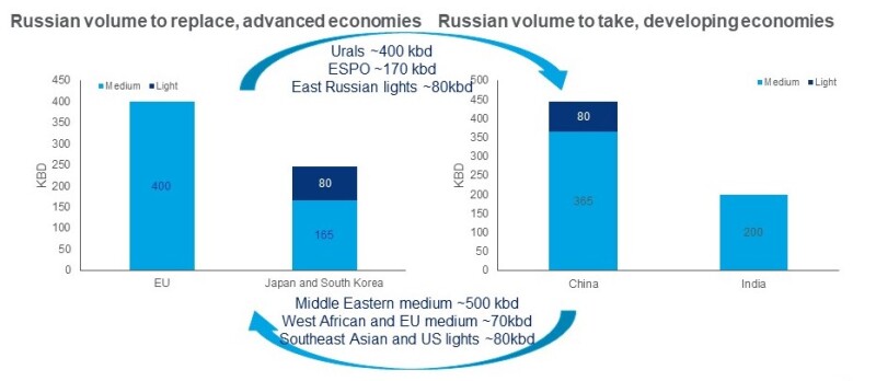 urals to China_press_release_slide2.jpg