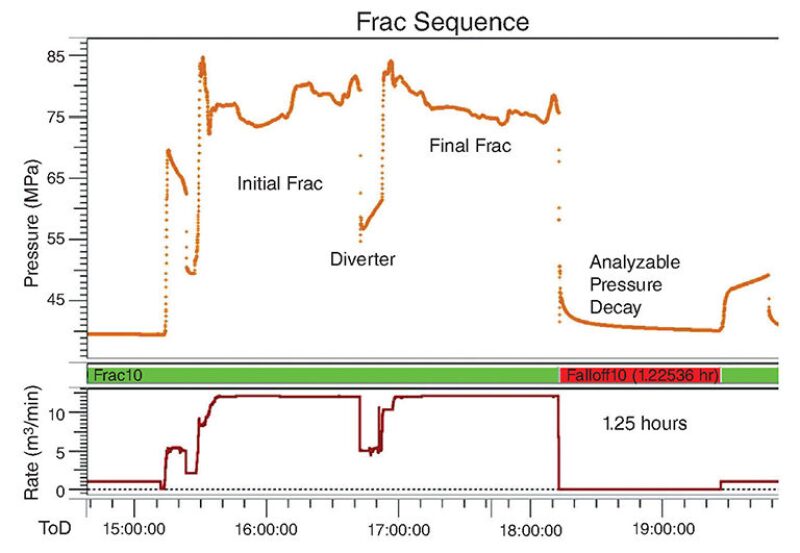 jpt-2019-09-realtimefig1.jpg