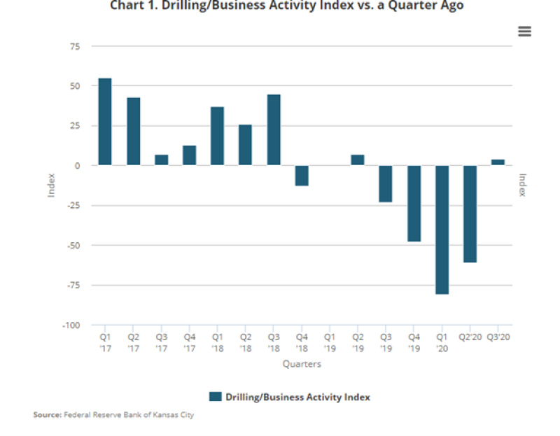 jpt-2020-kc-fed-chart1.png