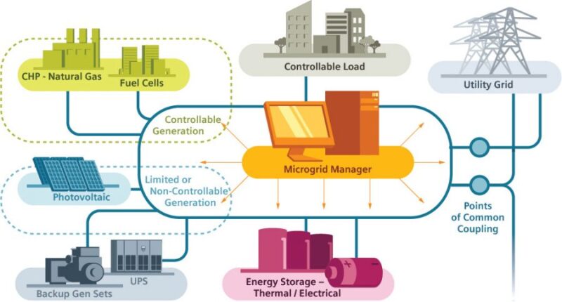MGK-Guide-to-How-Microgrids-Achieve-ROI-v5-e1507934537784.jpg