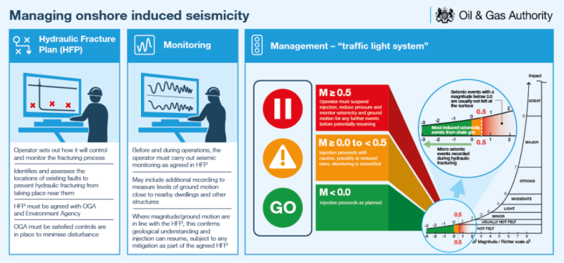 jpt-2018-10-uk-oga-induced-seismicity.png