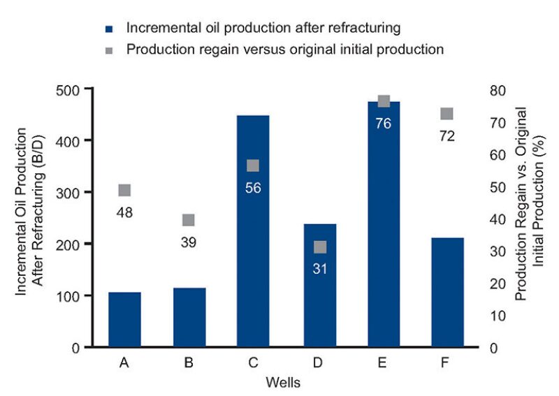 jpt-2015-09-techupdate1fig2.jpg