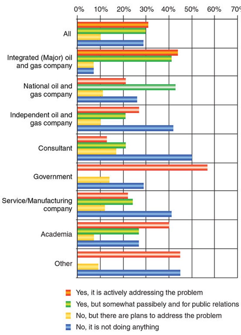 twa-2007-2-fig10forum.jpg
