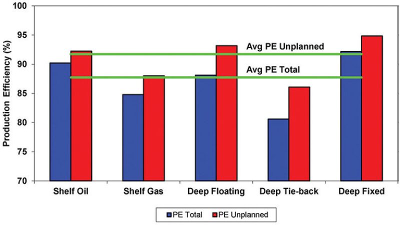 jpt-2013-07-fig1unplanned.jpg