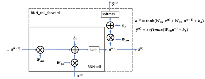 Figure 1 A Single RNN Cell.png