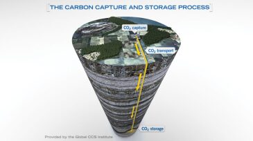 1-the-carbon-capture-and-storage-process-1.jpg
