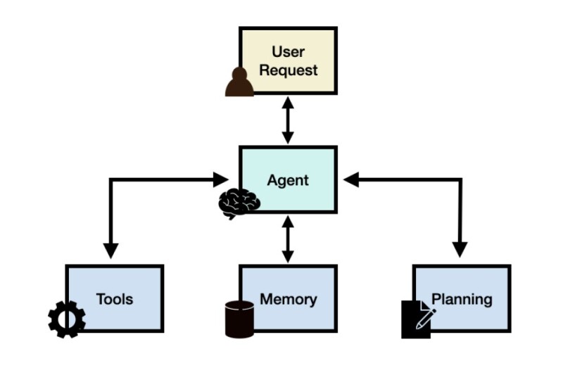 AgenticFig 1.jpg