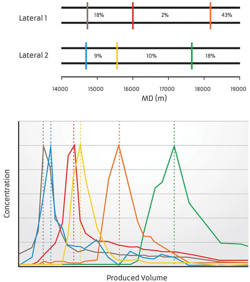 jpt-2013-09-ytsintelligentfig5.jpg