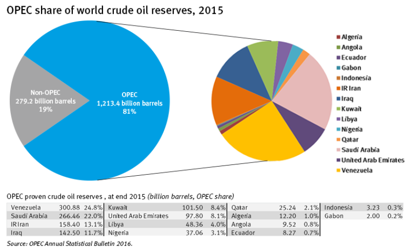 twa-2017-03-opectoday-fig1.png