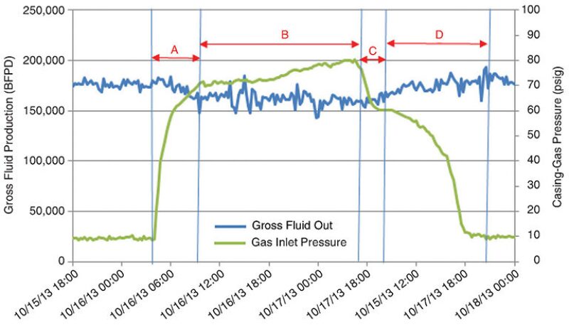 jpt-2015-10-fig1datadriven.jpg