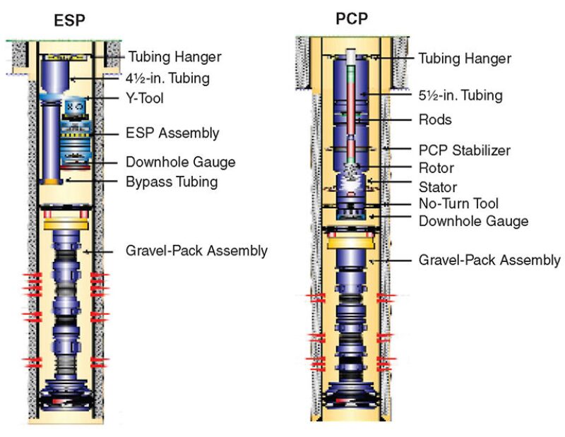 jpt-2014-07-applyingrootfig1.jpg