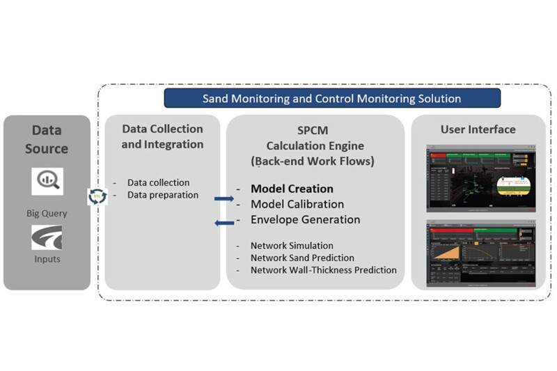 Overview of the methodology.