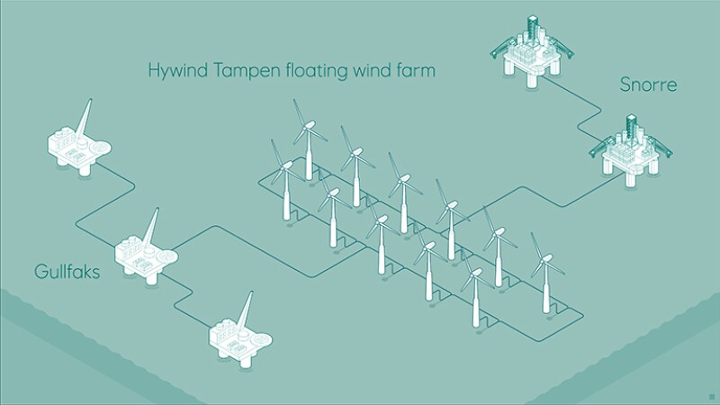 Render of the Hywind Tampen offshore wind farm