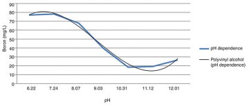 ogf-2014-10-fig2watertreat.jpg