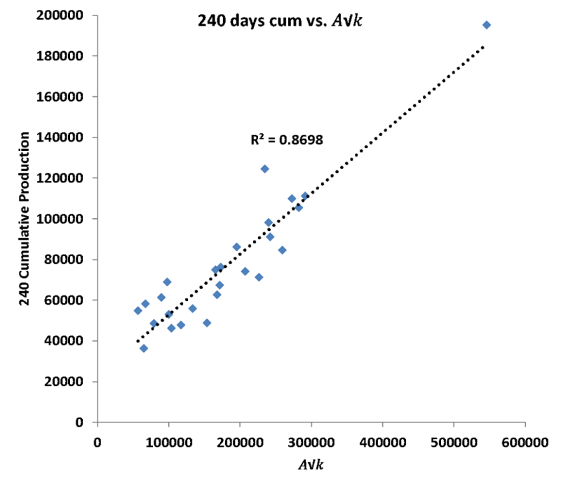 twa-2017-05-clusterspacing-fig3.png