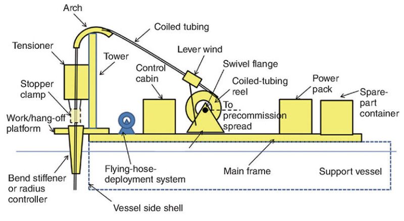 jpt-2016-06-otc25665fig1.jpg