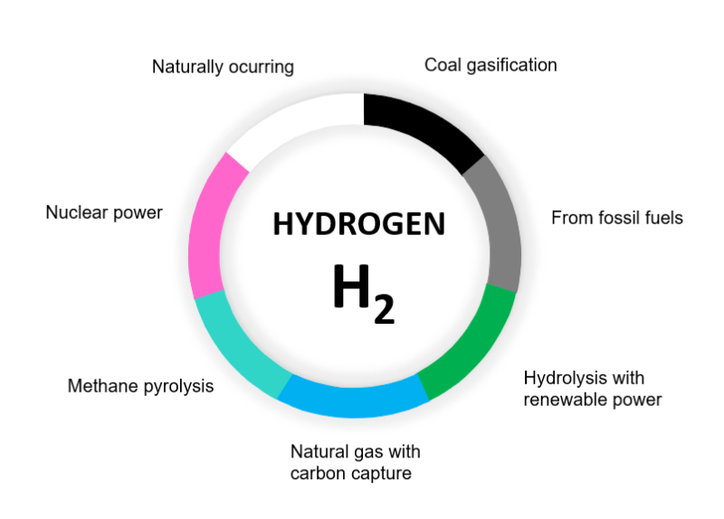 TWA_Hydrogen_Colors.PNG