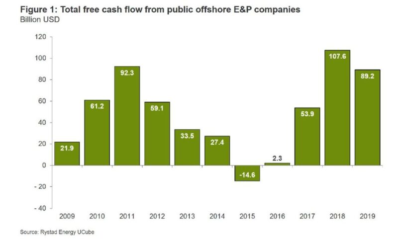 ogf-2020-01-offshore-investment-figure1.jpg