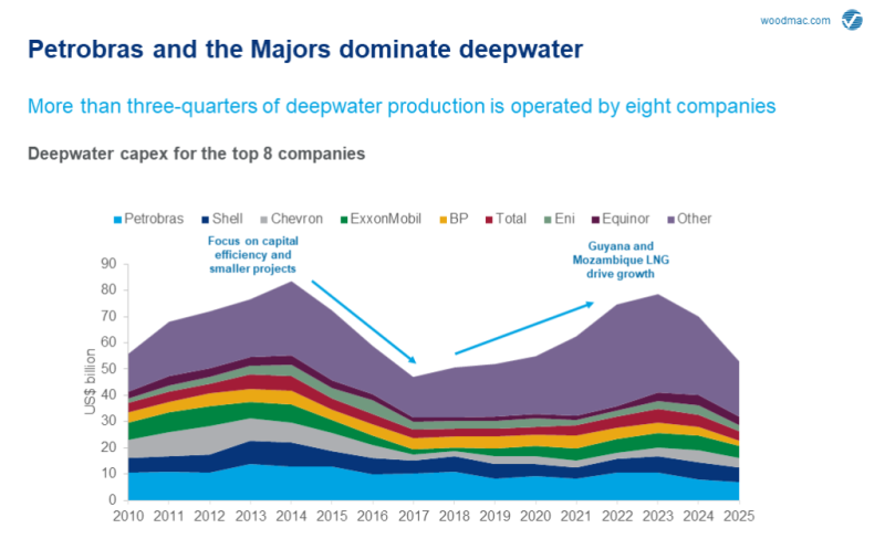 jpt-2019-woodmac-deepwater-grow2.png