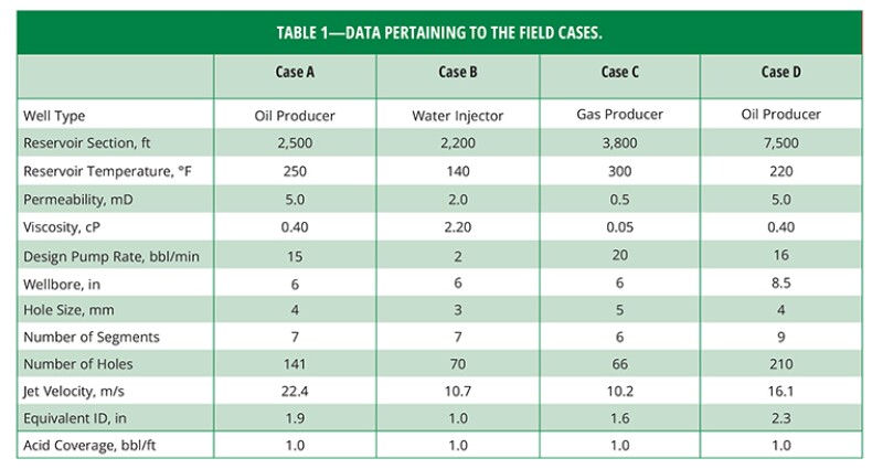 Data pertaining to field cases table