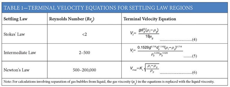 ogf-2013-10-tab1gaslliquid.jpg