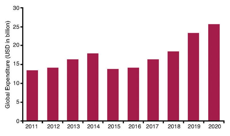 ogf-2015-12-fig1global.jpg