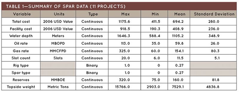 ogf-2012-02-tab1cost.jpg