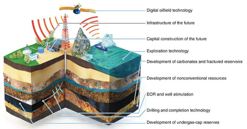jpt-2017-04-mgmtgazpromfig1.jpg