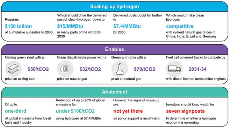 jpt-2020-08-h2bigchart.jpg
