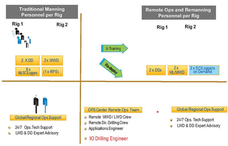 jpt-2013-9-remoteopfig1.jpg