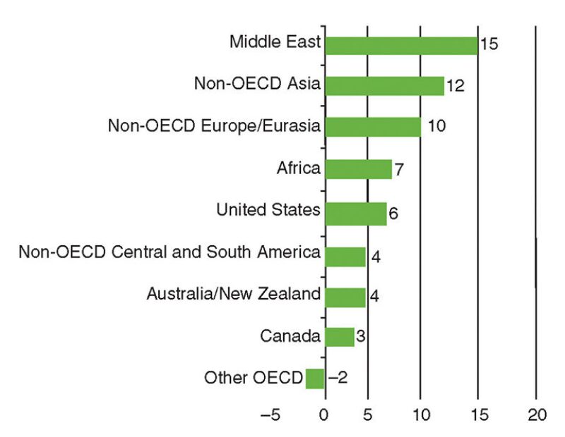 ogf-2012-12-fig2sournaturalgas.jpg