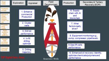twa-2019-07-digitalization-applications-hero.jpg
