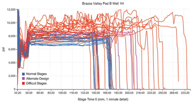 Teasing Meaning Out Of A Tangle Of Fracturing Data teasing-meaning-out-of-a-tangle-of-fracturing-data