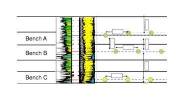 Fig. 1—Gun-barrel view of wells for three stacked reservoirs.