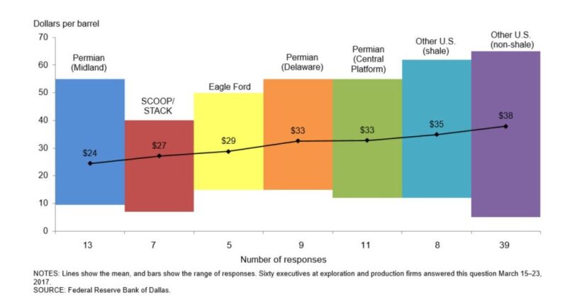 jpt-2017-04-fedsurvey-fig1.jpg