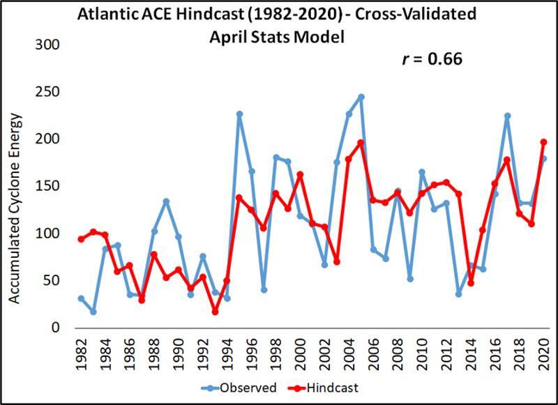 Atlantic storm hindcast historic.jpg