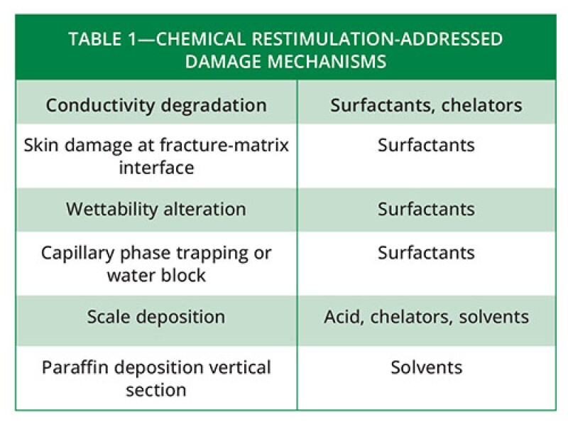 JPT_2025_03_CaseStudy_Kairos_table.jpg