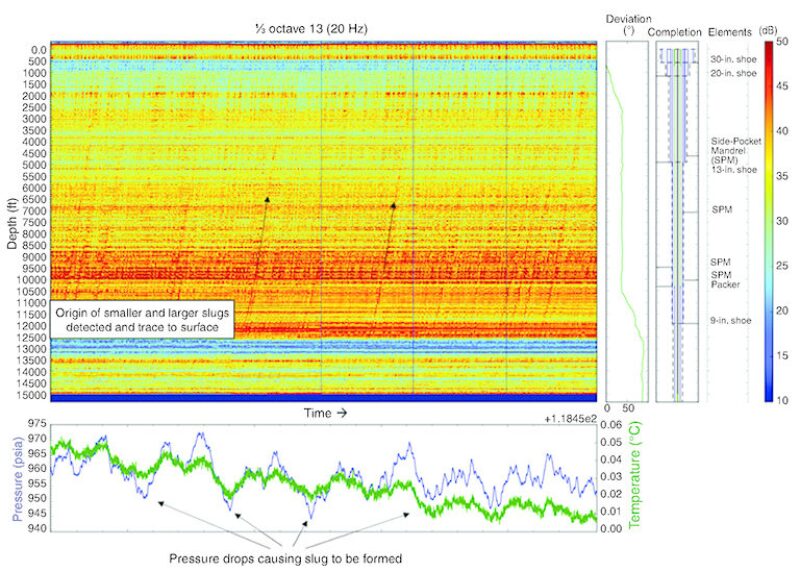 jpt-2015-01-fiberopticfig2.jpg