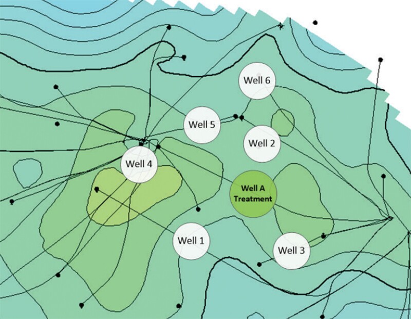 East Side Field Well Trajectories.