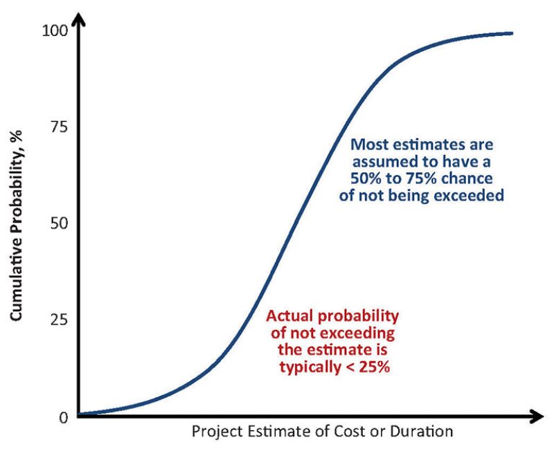 ogf-2013-04-fig1bias.jpg