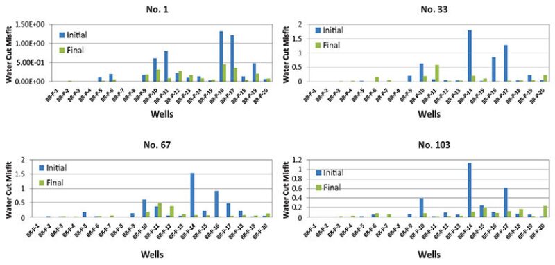 jpt-2014-04-timelapsefig2.jpg