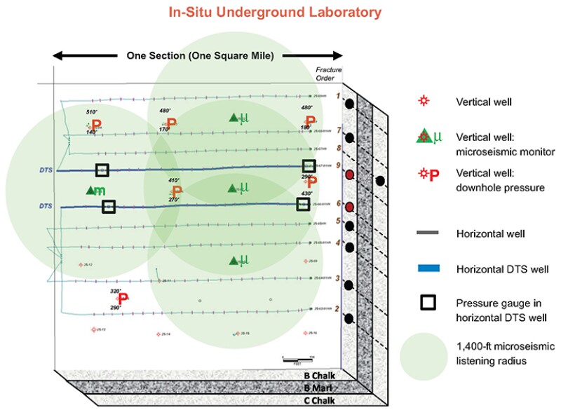 JPT_2014-04_fig3datagather.jpg