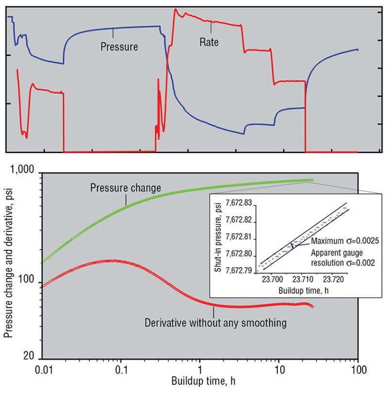 jpt-2013-05-techup-2-fig2.jpg