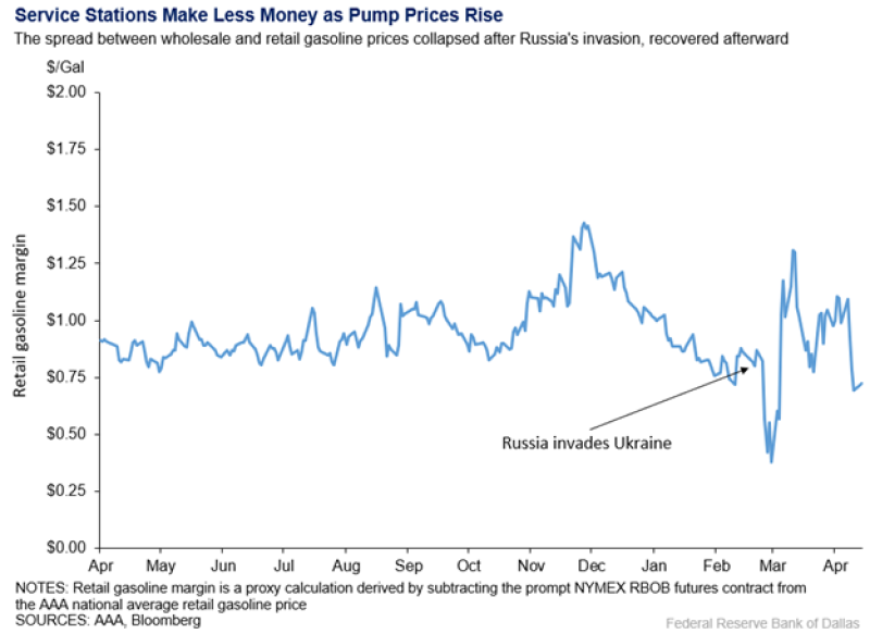 TWA_2022_05_Retail_Gasoline_Prices.png